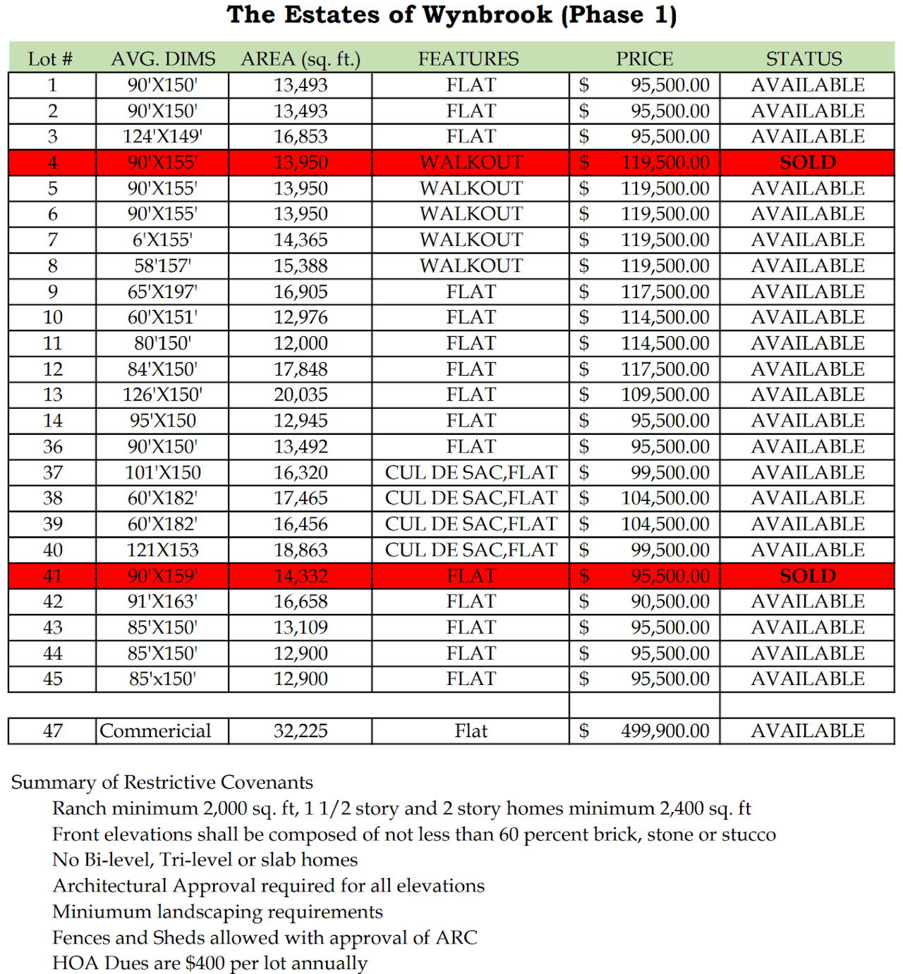 Pricing